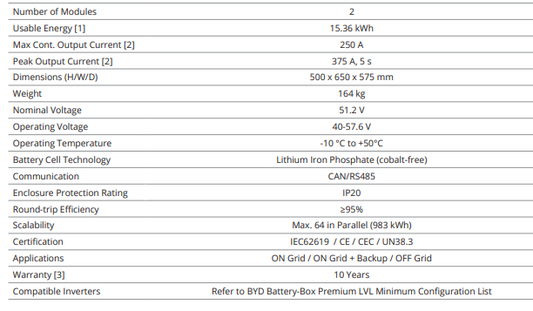BYD 15.4 kWh Battery Box LVL Premium