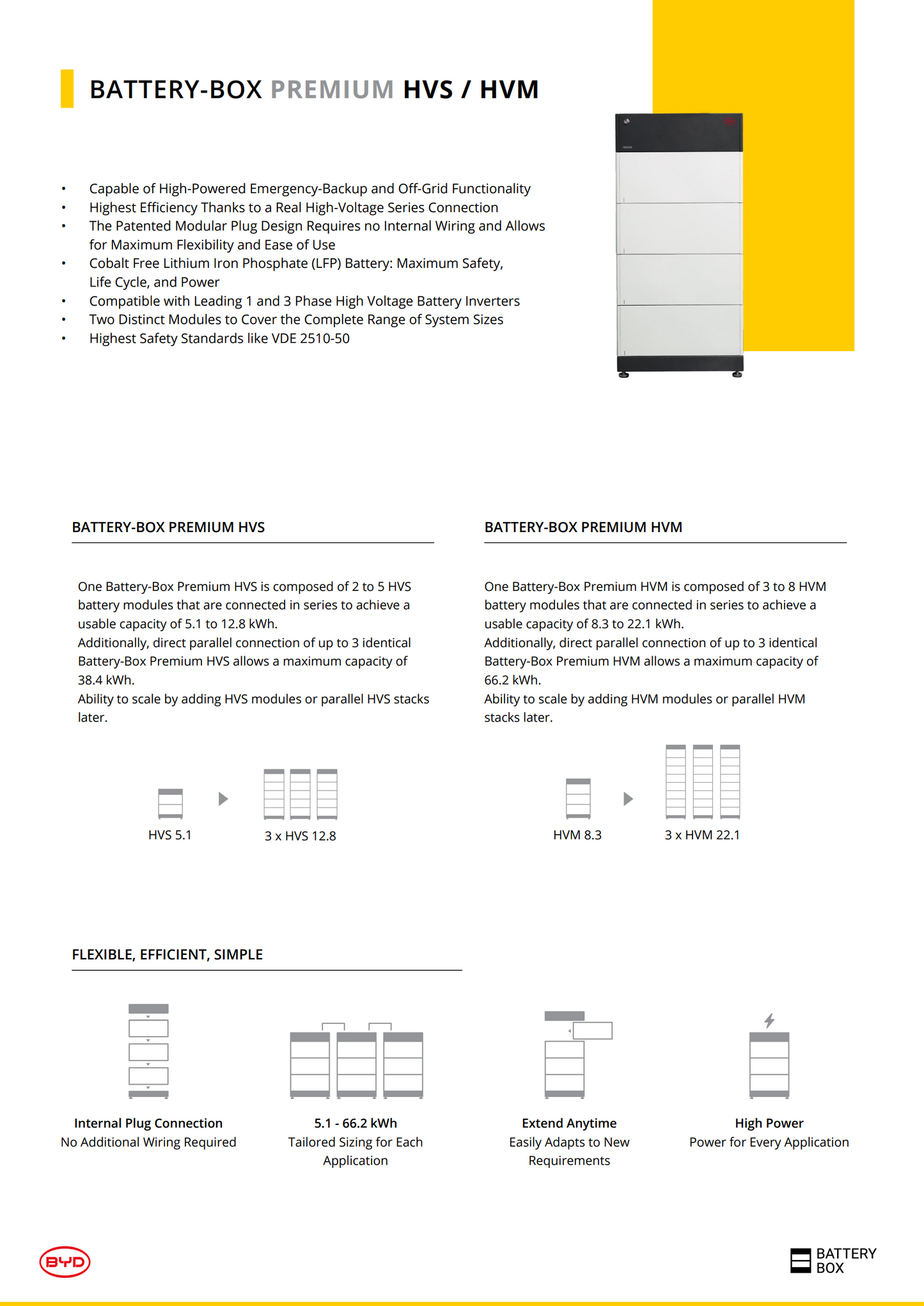 BYD 19.3 kWh HVM Series Batterybox Premium Battery