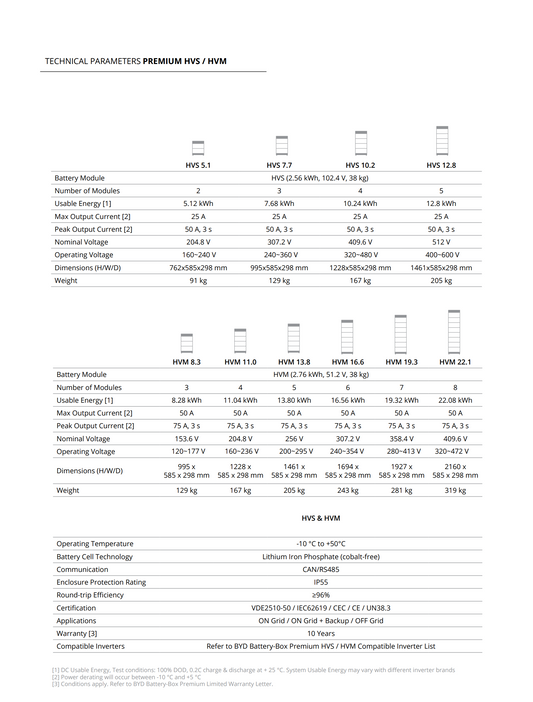 BYD 5.1 kWh HVS Series Batterybox Premium Battery