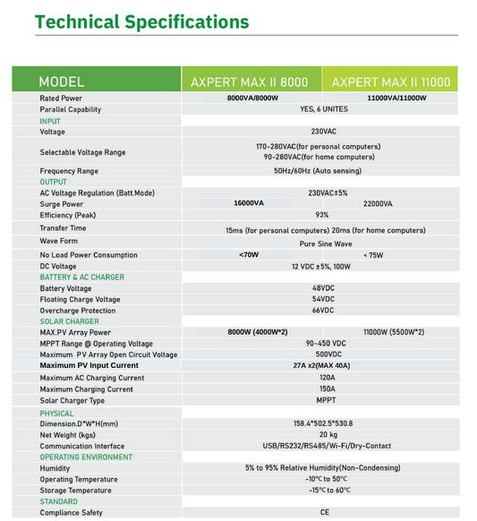Solinved 11 kW Max-II Serisi MPPT Off Grid İnvertör