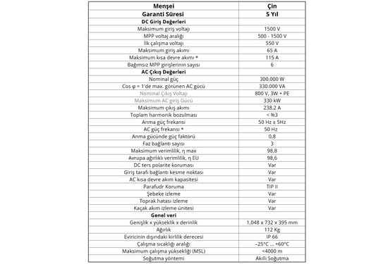 Huawei 300 kw Trifaze Ongrid inverter Sun2000 300KTL-H1