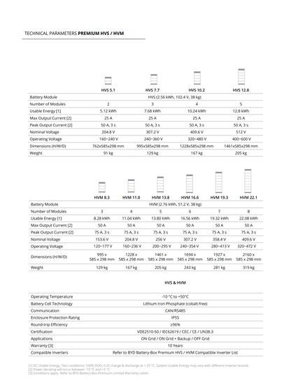 BYD 8.3 kWh HVM Serisi Batterybox Premium Akü