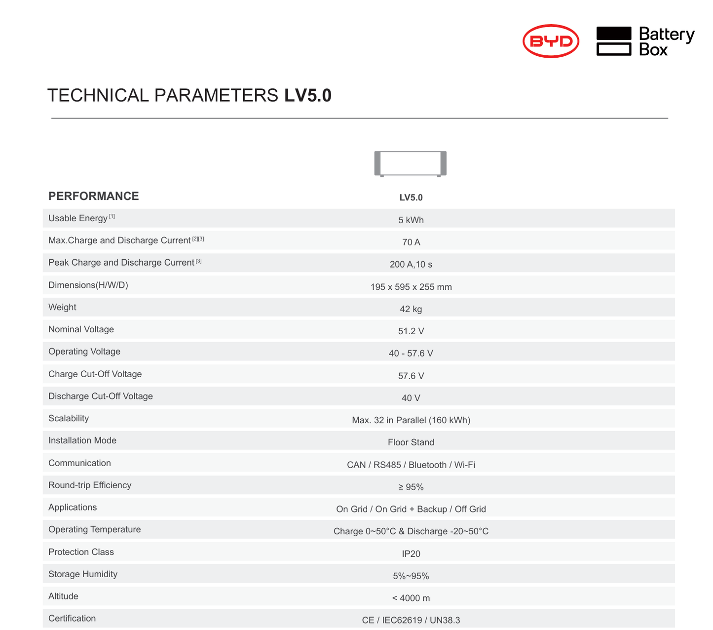 BYD Battery Box LV5.0 Kwh 51,2V