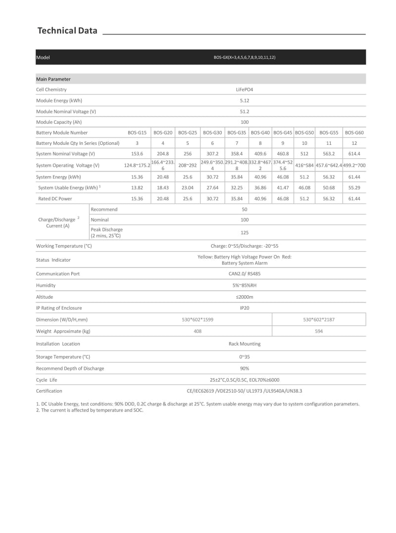 DEYE Yüksek Voltaj Lityum Akü 20.48 kWh