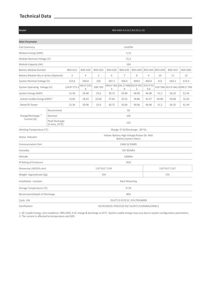 DEYE Yüksek Voltaj Lityum Akü 20.48 kWh
