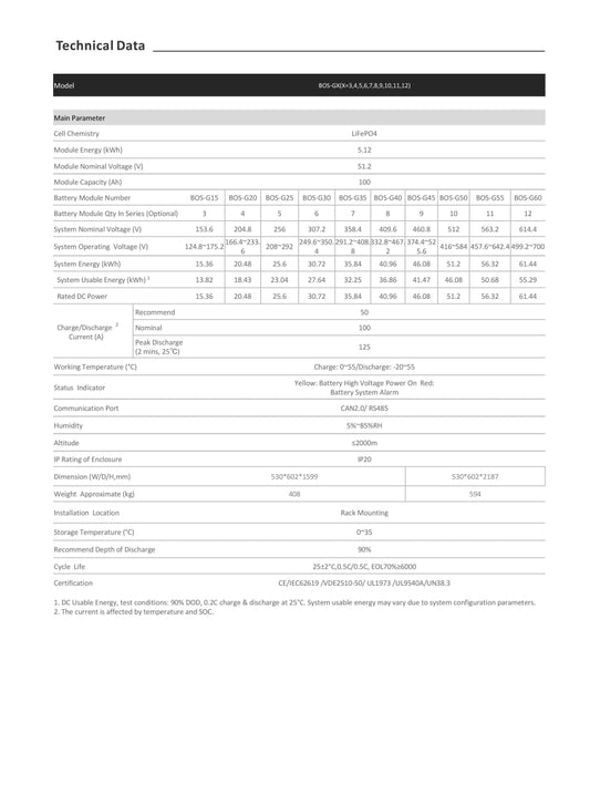 DEYE Yüksek Voltaj Lityum Akü 30.72 kWh
