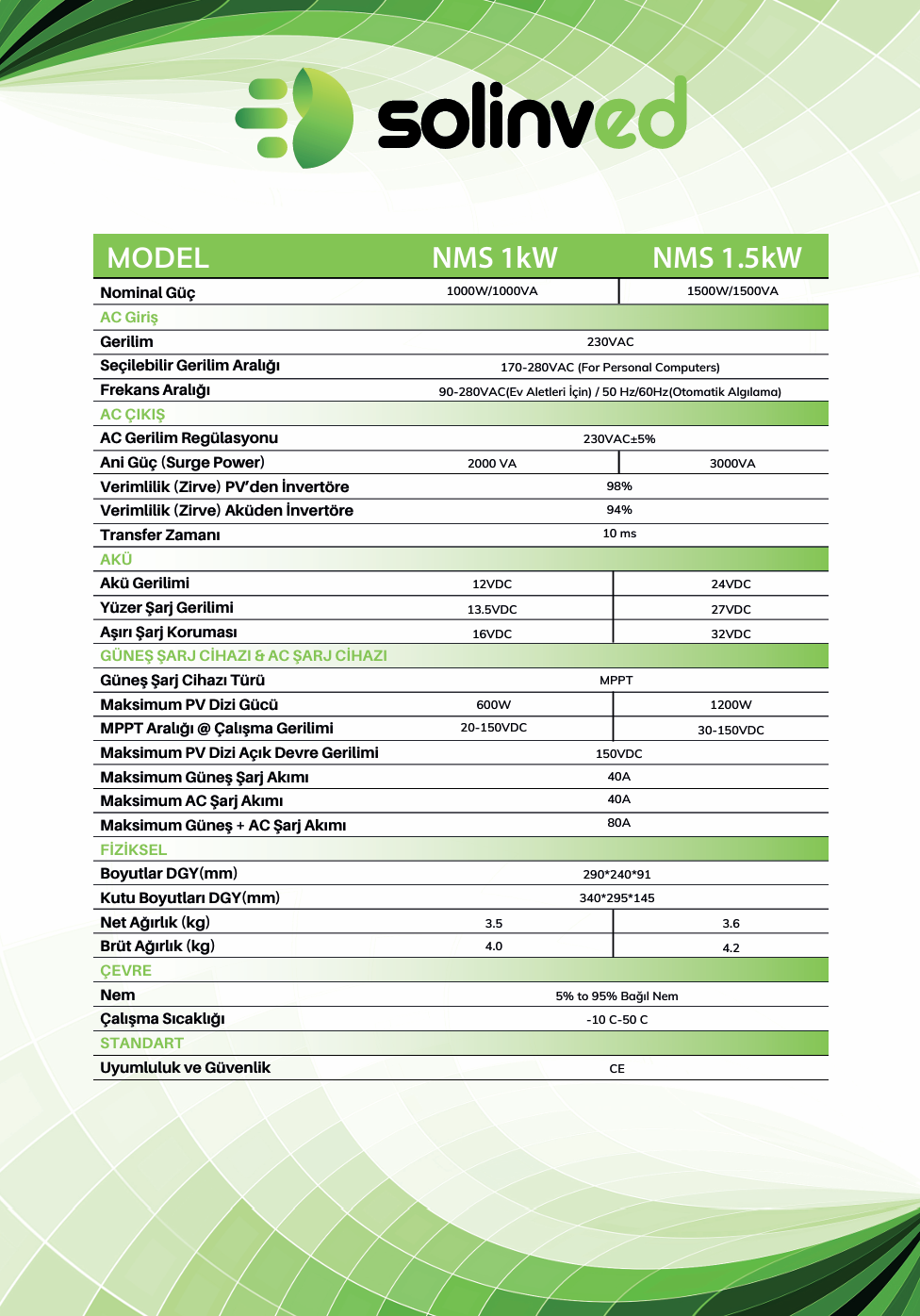 Solinved 1 kW Victor Nms Series MPPT Off-Grid Inverter 