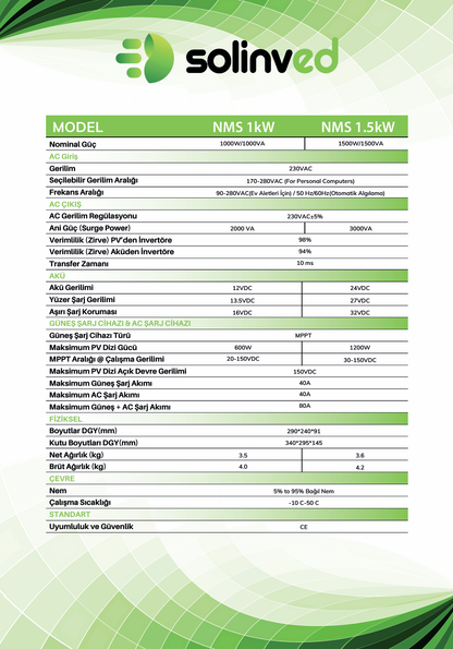 Solinved 1 kW Victor Nms Series MPPT Off-Grid Inverter 