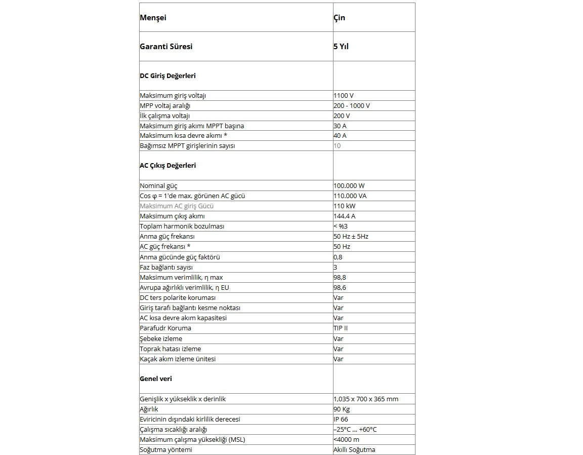 Huawei 100 kw Trifaze Ongrid inverter Sun2000 100KTL-M2